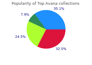 order 80 mg top avana mastercard