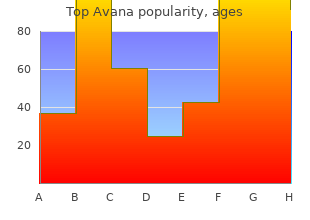 discount 80mg top avana with mastercard