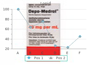 discount 300mg lopid free shipping