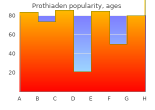 order prothiaden 75mg without a prescription