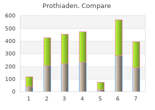 order prothiaden online now