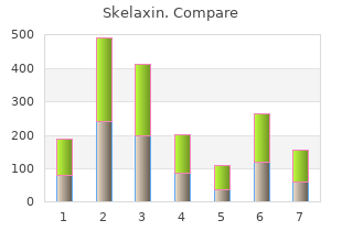 cheap skelaxin master card
