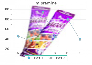 quality 75mg imipramine