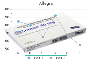 generic 120mg allegra visa