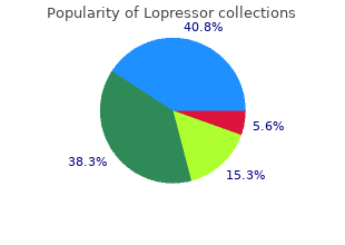 purchase lopressor toronto