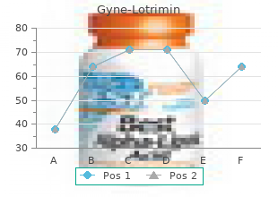 buy gyne-lotrimin line