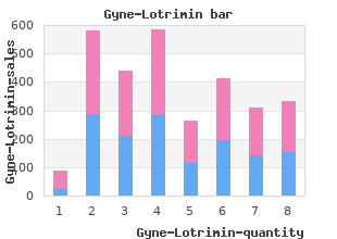 buy gyne-lotrimin