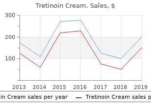 order discount tretinoin cream on line
