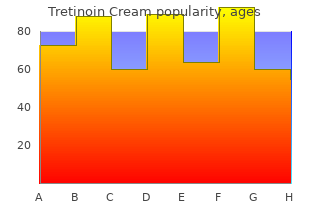 buy cheap tretinoin cream 0.025% on-line
