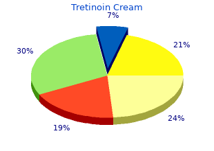 generic 0.05% tretinoin cream fast delivery