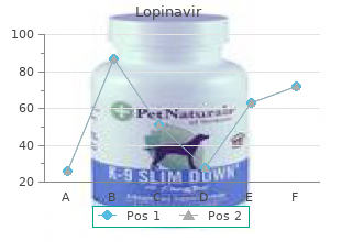 order 250 mg lopinavir mastercard