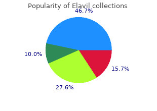 elavil 75mg cheap