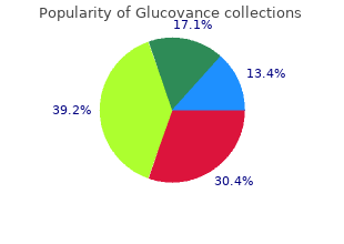 discount glucovance 400/2.5 mg with visa