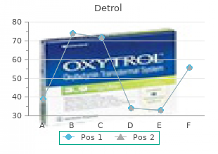 buy cheap detrol 2 mg on line