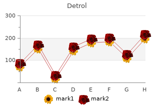 buy detrol master card