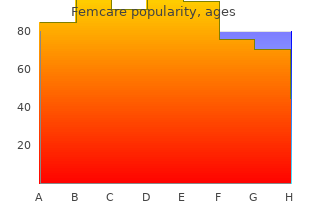 discount femcare 100 mg with amex