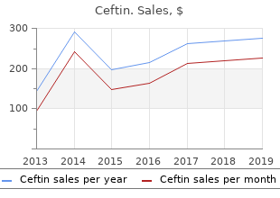 purchase ceftin cheap