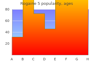 buy rogaine 5