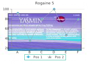 rogaine 5 60 ml amex