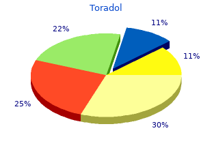 best order for toradol