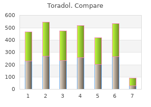 toradol 10 mg discount