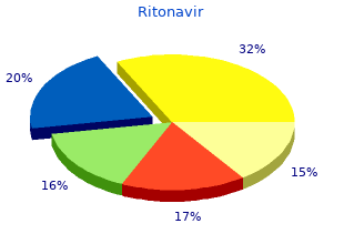 buy generic ritonavir 250 mg