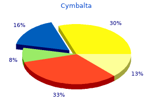 discount cymbalta uk