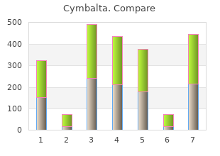 30mg cymbalta amex