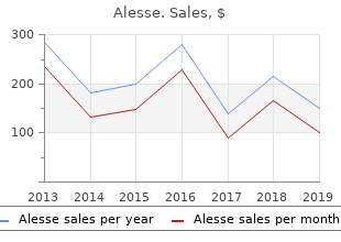 purchase alesse pills in toronto