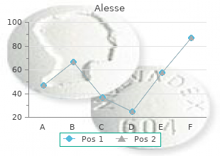 cheap alesse 0.18mg otc