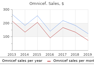 purchase omnicef toronto