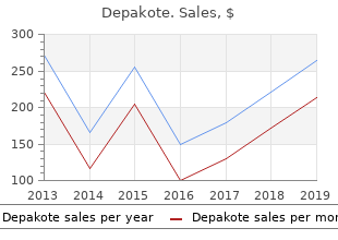 purchase depakote 500mg online