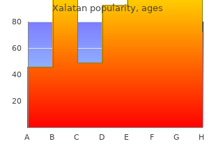 purchase xalatan from india