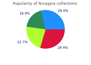 buy cheap nizagara 25mg