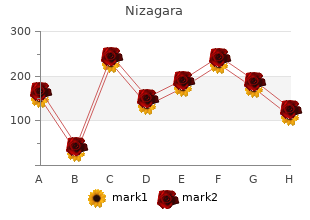 purchase 100 mg nizagara