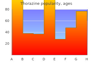 buy thorazine with american express
