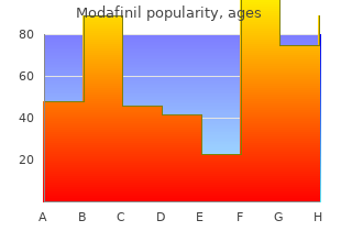 purchase modafinil without prescription