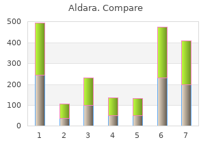 purchase generic aldara from india