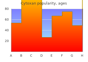 discount cytoxan line