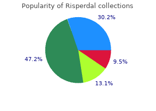 order cheapest risperdal