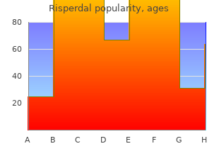 risperdal 2 mg mastercard