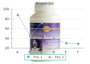 risperdal 3mg overnight delivery