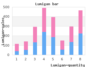 lumigan 3 ml free shipping