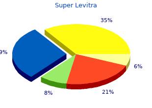 order super levitra 80mg mastercard