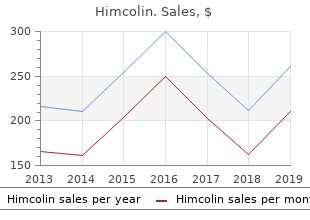 himcolin 30 gm mastercard