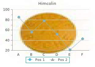 buy himcolin pills in toronto