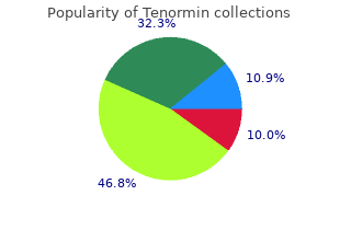 cheap tenormin online master card