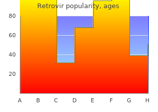 cheap retrovir 300 mg with mastercard