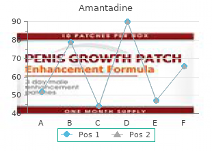 purchase amantadine