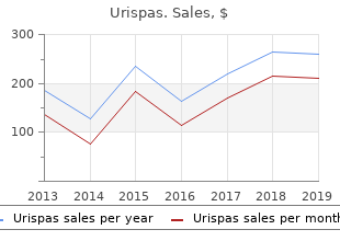 purchase urispas toronto